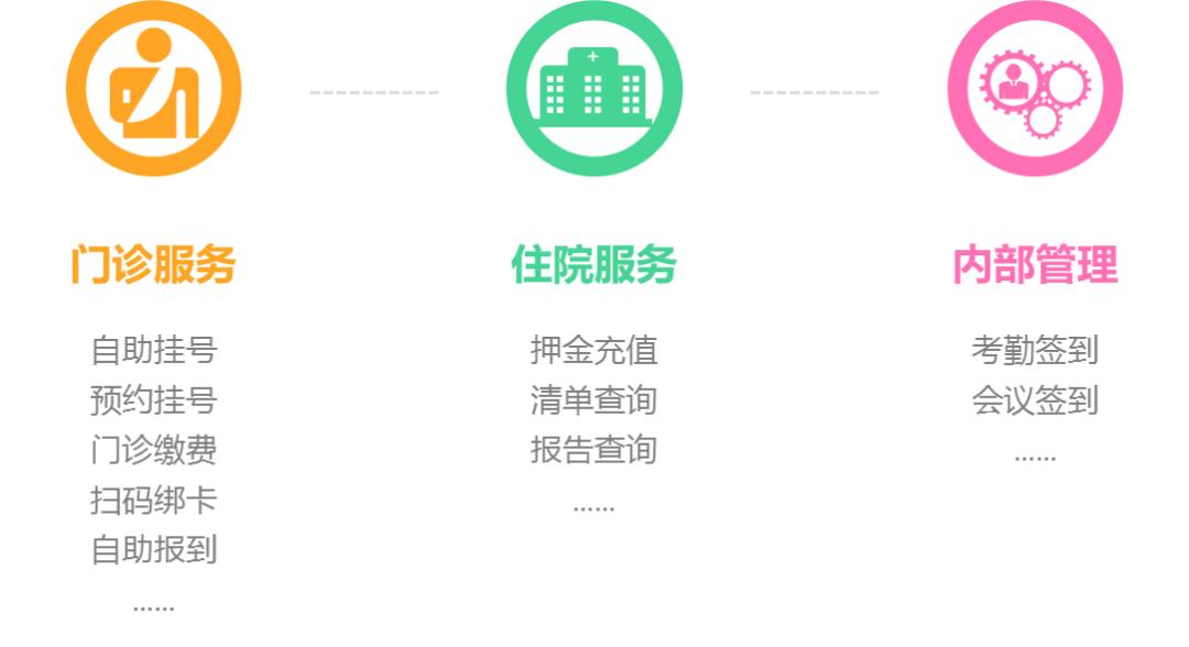 海鹚科技智慧医院4.0