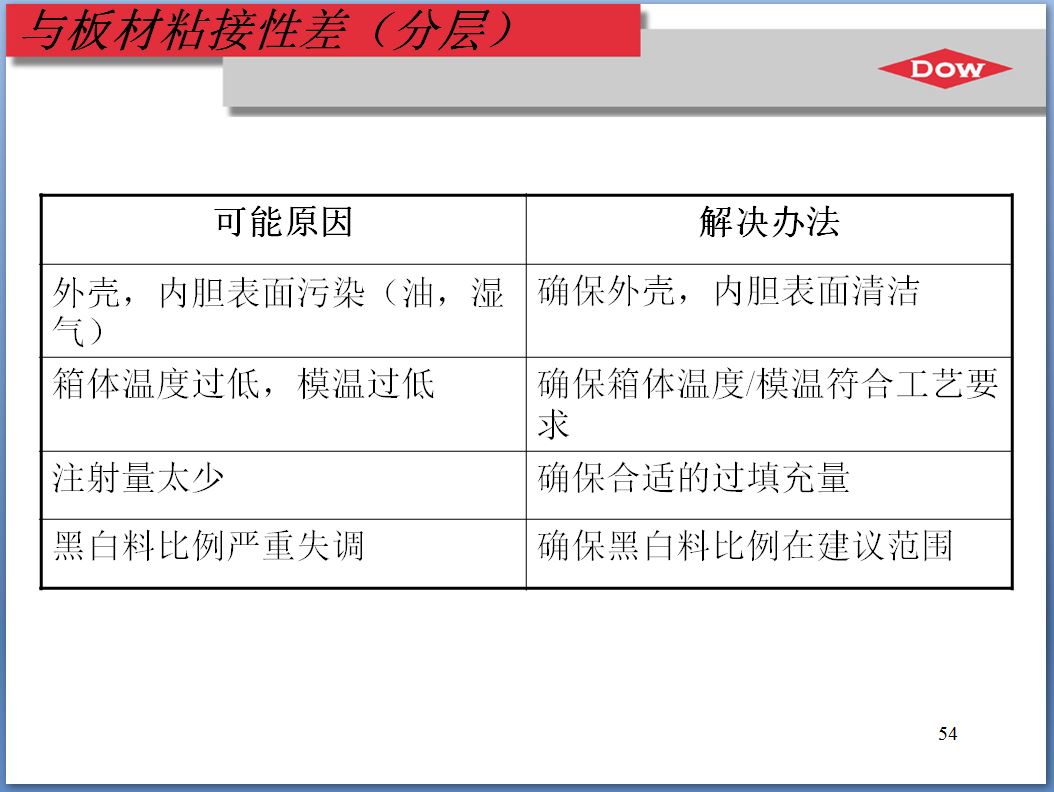 冰箱发泡层凹凸不平影响使用吗,冰箱发泡层是什么