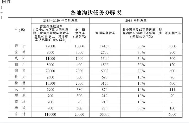 陕西私家车油改气,陕西省油改气新政策