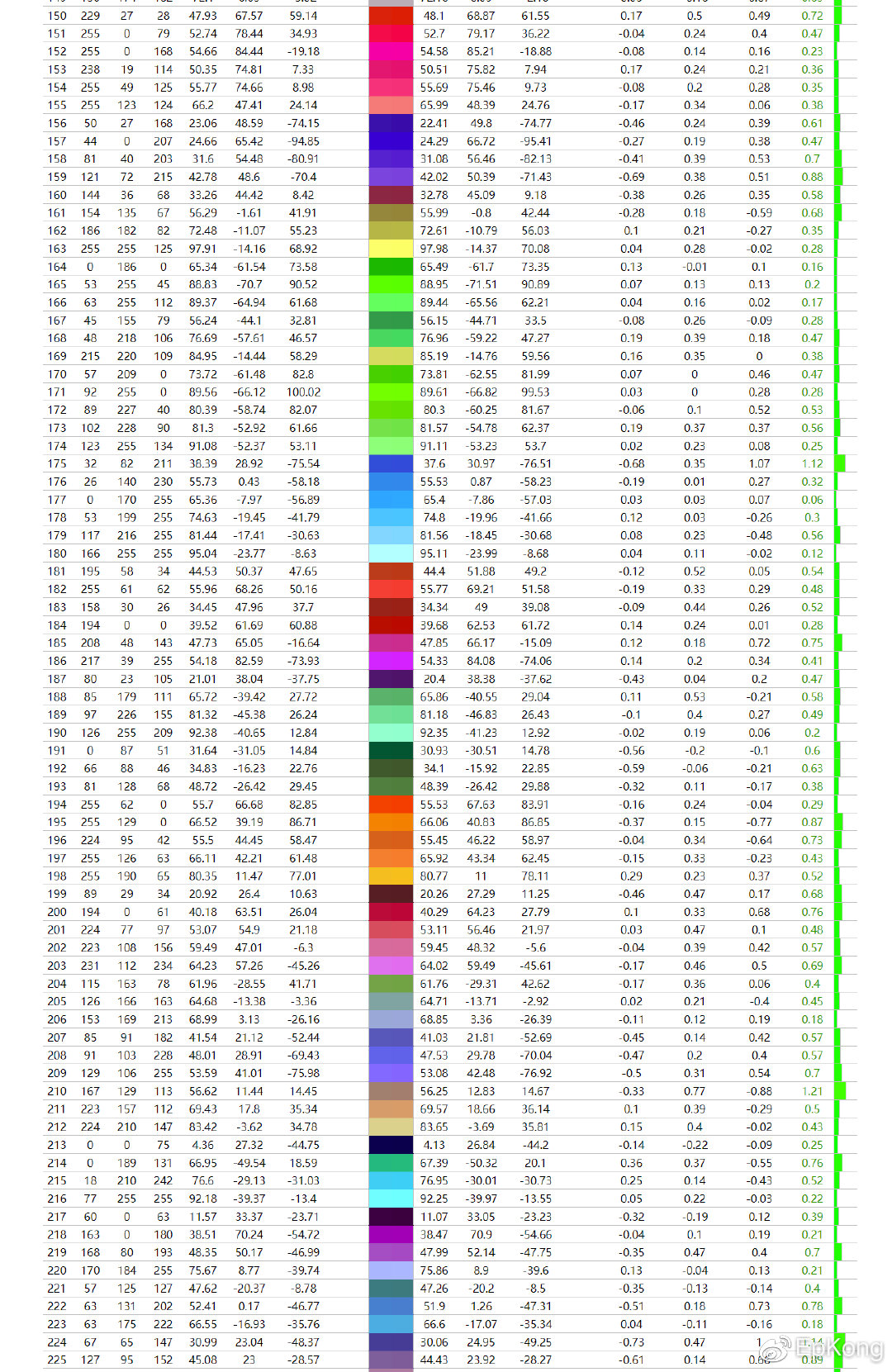 任何小缺点在价格面前不足为道—宏夏友达1.9面板280Hz显示器测评