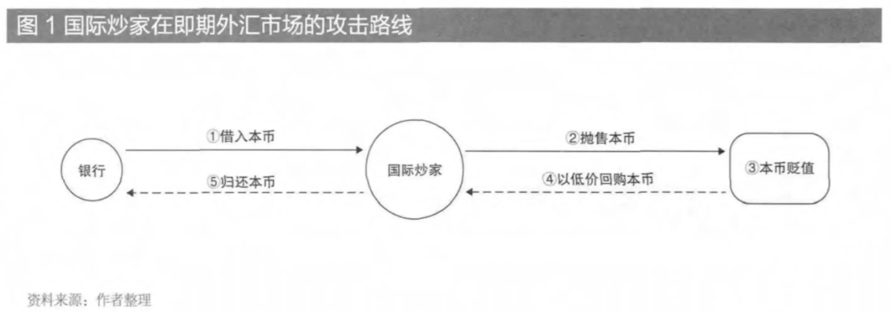 1998年香港金融保卫战全过程,1997年香港金融狙击战