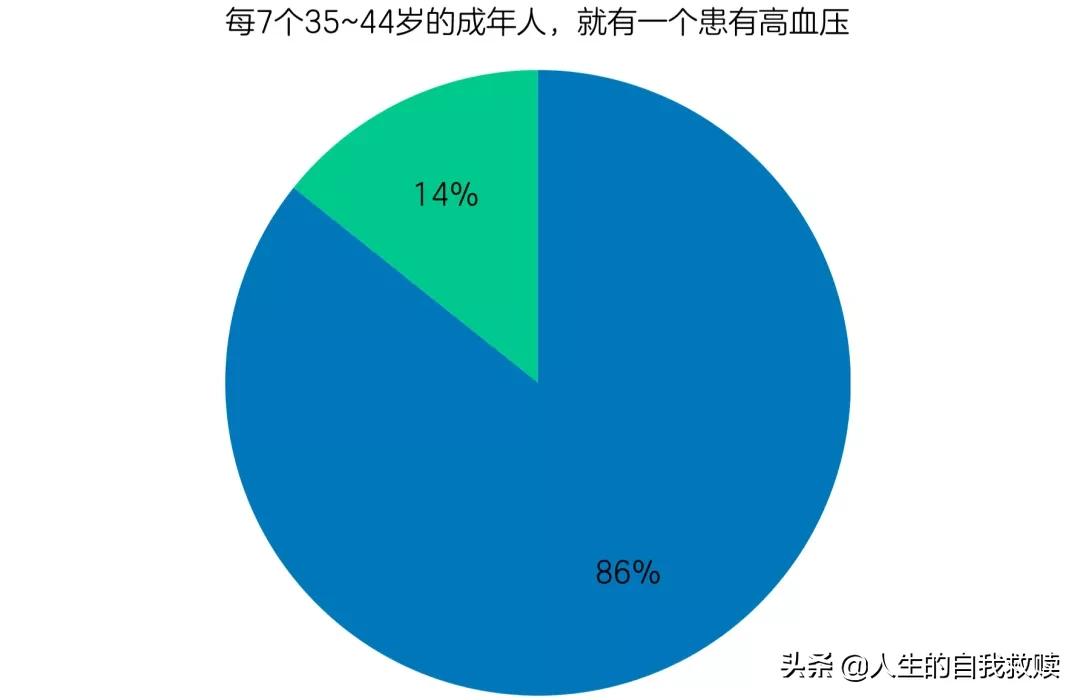 放纵的年轻人,放纵到失去自制力