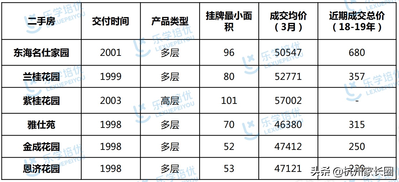 杭州西湖区学区房,杭州西湖区学区房一览表