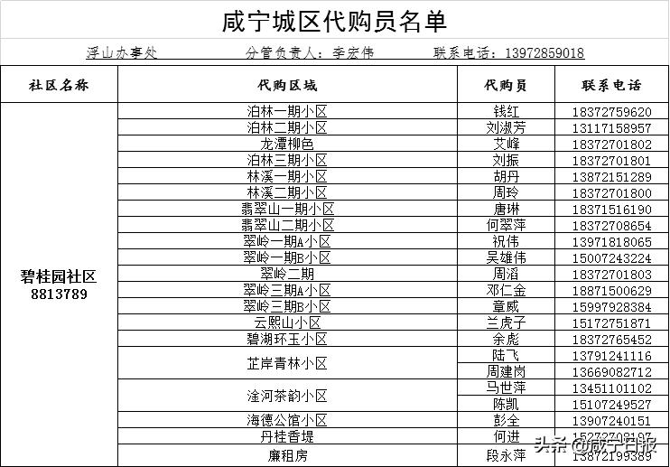抗疫物资配送,抗疫相关物资充足