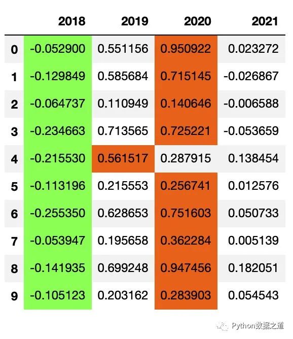 pandas图表制作,pandas写excel表覆盖了原表