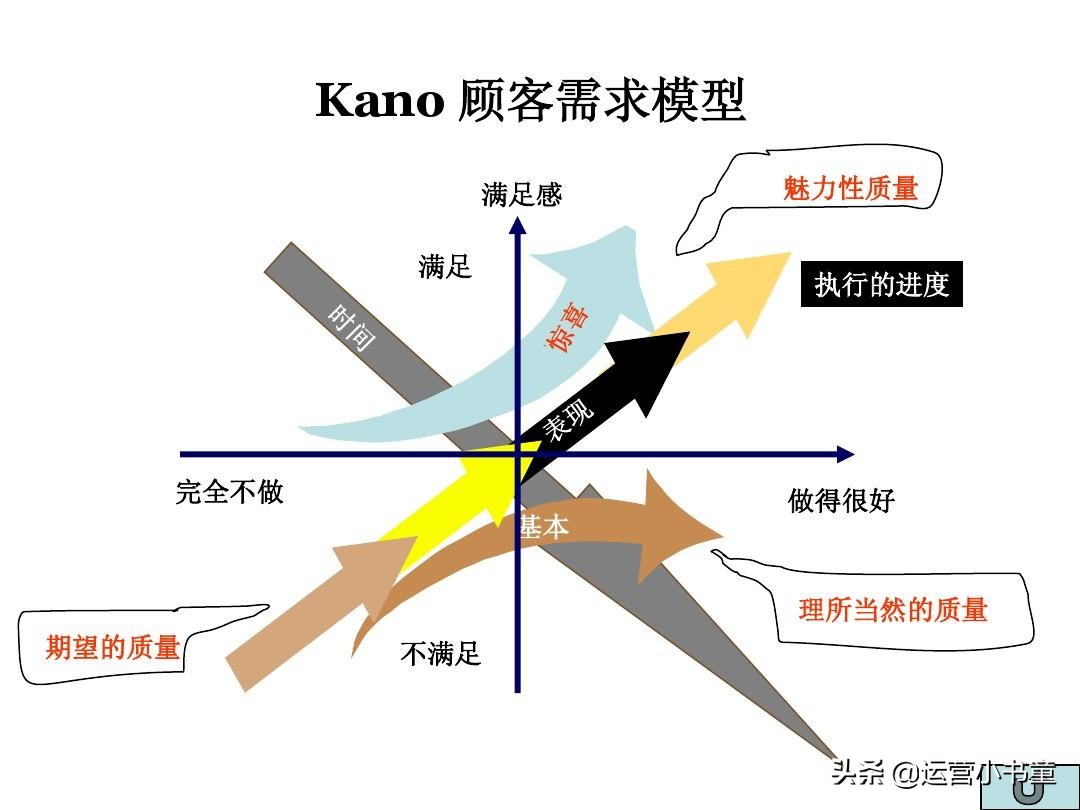 消费者活动策划,如何策划一场商业活动