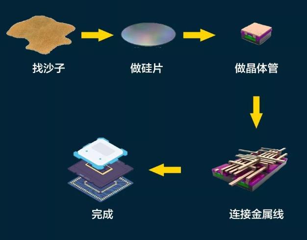 台积电又给华为代工了吗,台积电华为代工