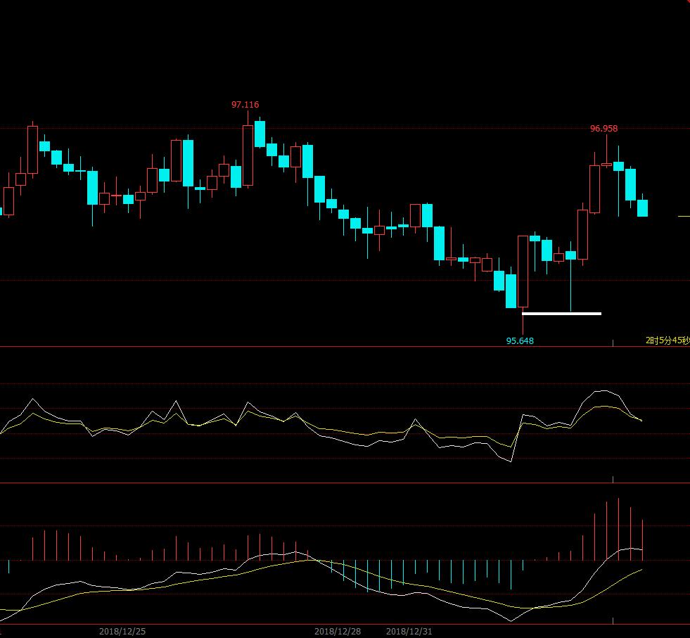 rsi和macd结合技巧,期货rsi指标与macd配合
