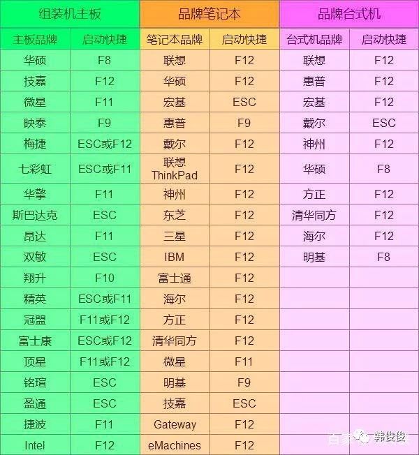 装系统不求人第一期,10分钟装系统不求人
