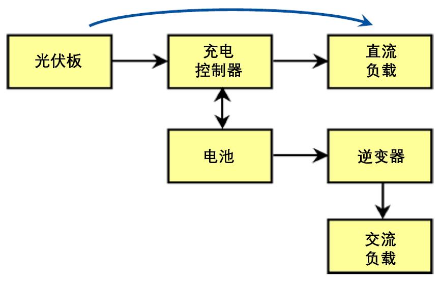 新能源应用工程,新能源应用技术与装备
