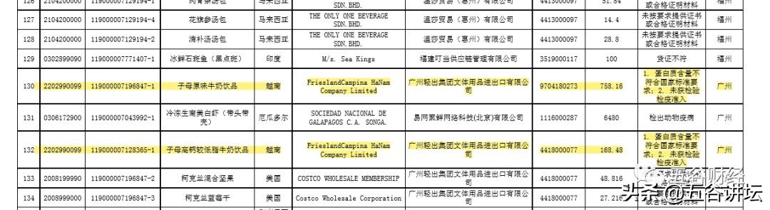 荷兰皇家菲仕兰乳业有限公司,荷兰皇家菲仕兰坎皮纳