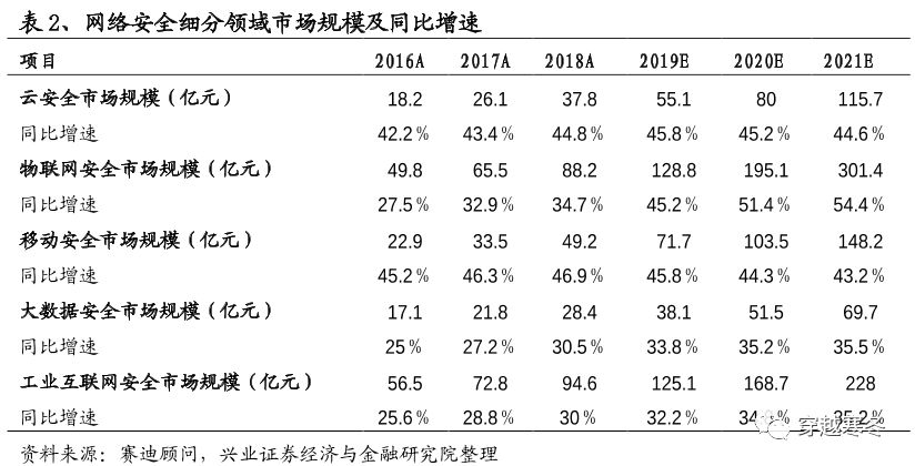 居然还有3-4倍增长空间，多个领域市占率第一，这家公司值得期待