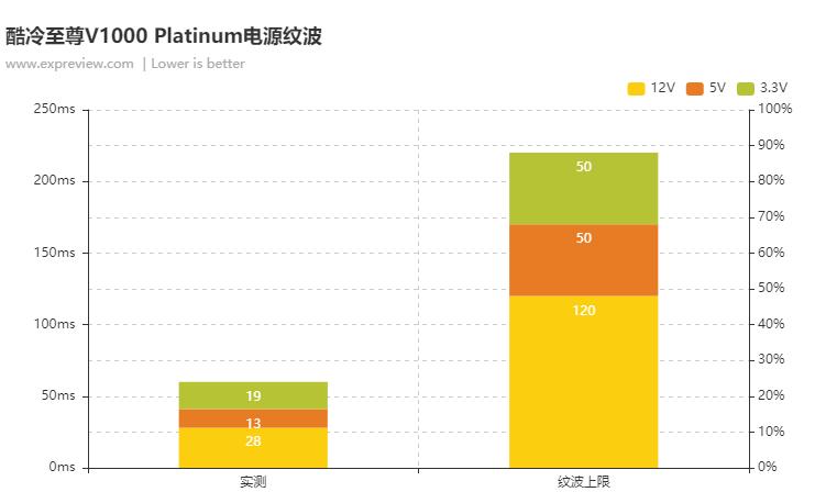 酷冷至尊电源v550,酷冷至尊v650wsfx电源