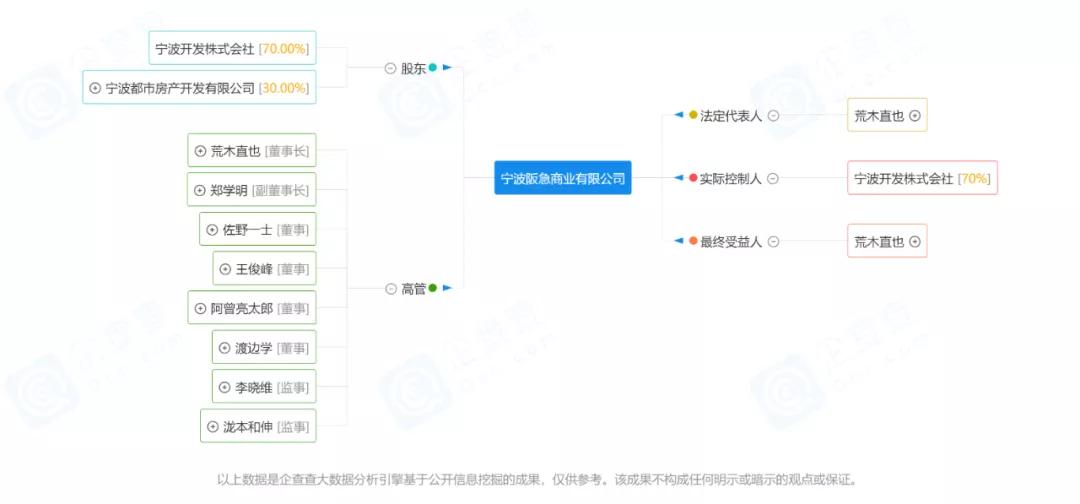 宁波阪急都有什么,宁波阪急体验