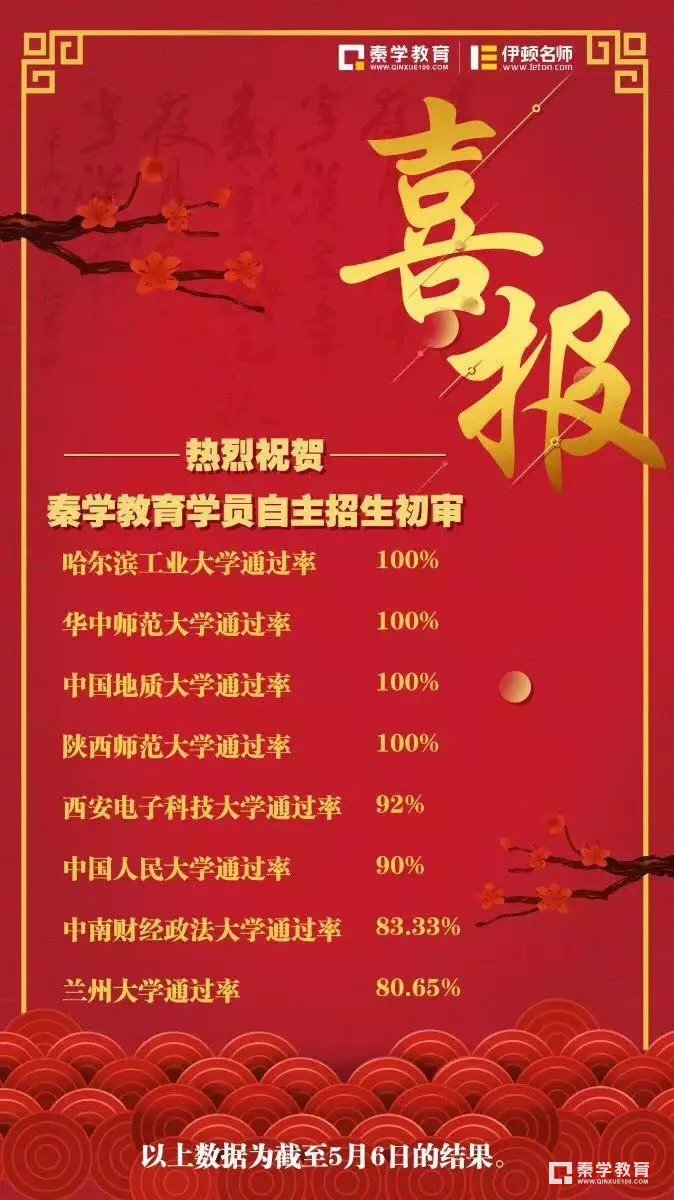 秦学伊顿补习学校升学率,秦学教育伊顿名师补习学校