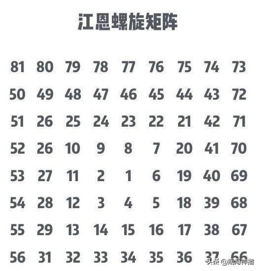 江恩的下场很惨么,期货大师江恩的传奇人生