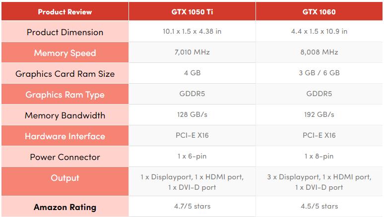 gtx1050ti和gtx660哪个比较牛逼,gtx1050ti对比gtx30700哪个好