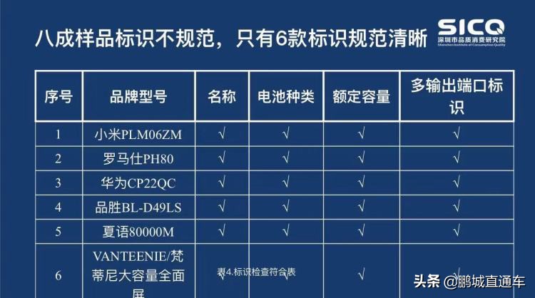 大品牌的充电宝真的靠谱吗,什么牌子的充电宝容量是最真实的