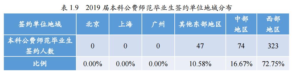 师范大学未来就业状况,北京师范大学毕业生就业前景