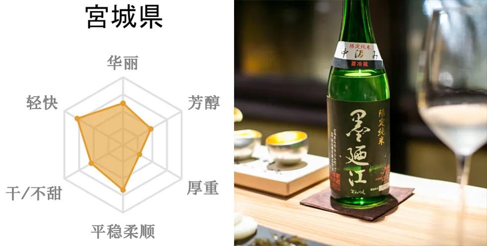 盘点畅销日本的五大清酒品牌,值得收藏的日本十大名酒