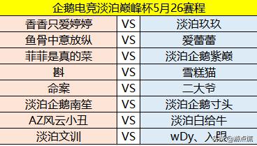 企鹅淡泊巅峰杯预选赛最后一天,企鹅淡泊巅峰杯首日战报