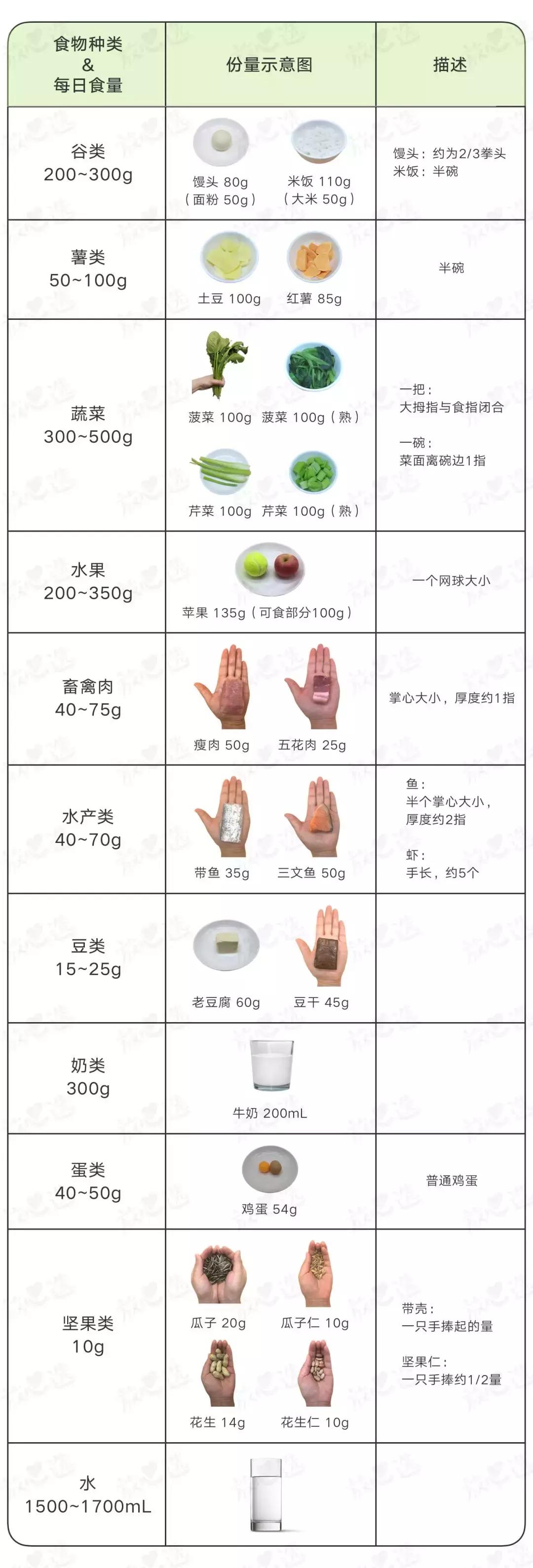 一天吃一粒复合维生素好吗,男士复合维生素每日吃几粒