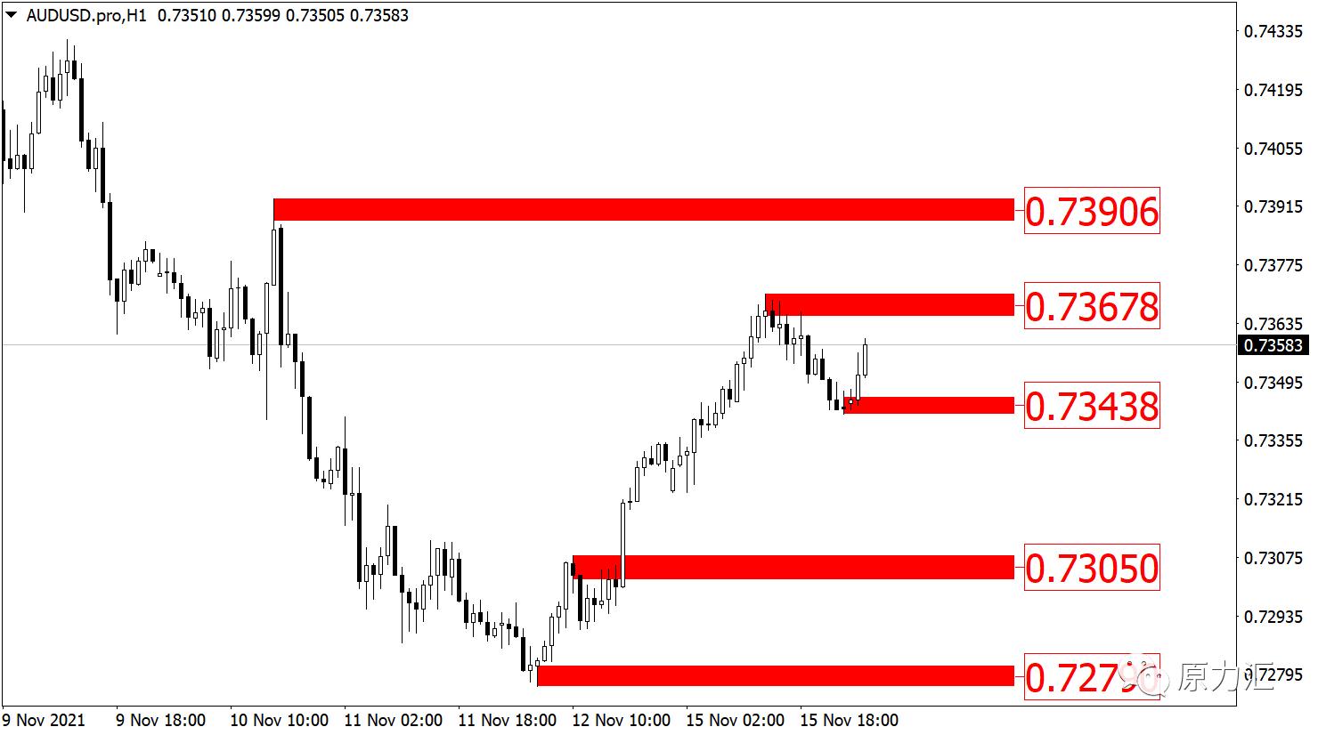 11.7黄金原油午间操作策略,2019.11.4外汇黄金分析及操作建议