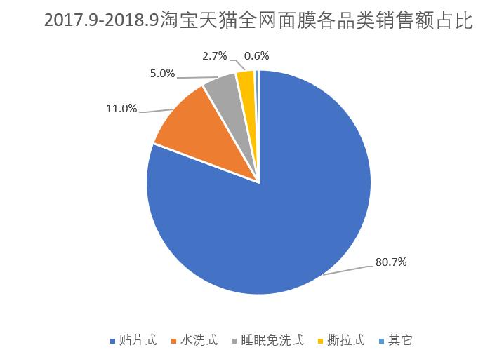 国货的面膜也能做得这么好,厉害了我的国货完整版