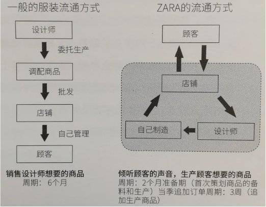 zara大规模关店的原因,zara门店退货太多