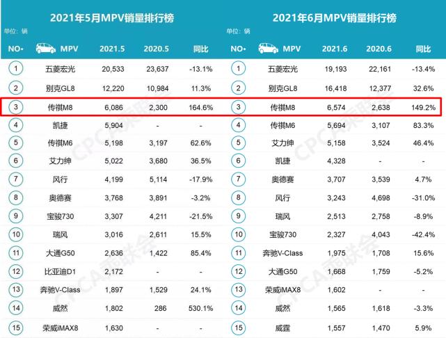 卖广汽m8多少价位,传祺m8和奥德赛家用怎么选
