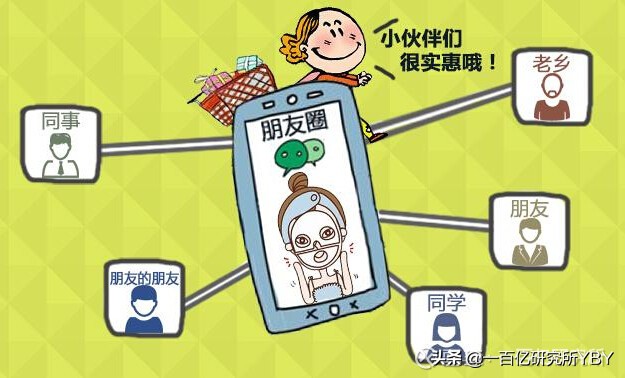 微商如何与新零售结合,微商与实体店的优劣势