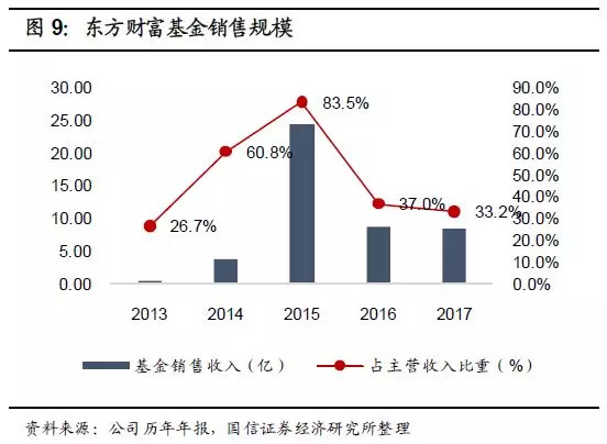 东方财富a股如何买入,东方财富购买股票和卖出的流程