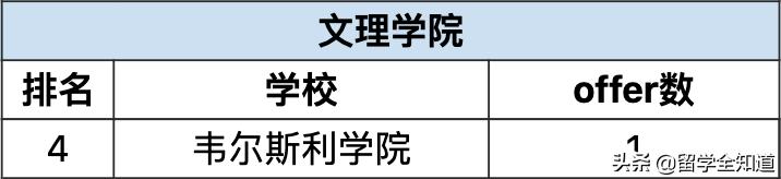 哈耶普斯被谁收割,哈耶普斯清北复交