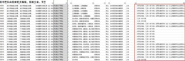 三支一扶与大学生村官的区别,三支一扶和大学生村官怎么报名