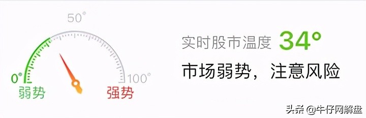 量化板块轮动策略,量化投资行业轮动策略