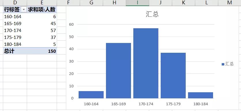 8个冷门却实用的图表细节,4个实用图表