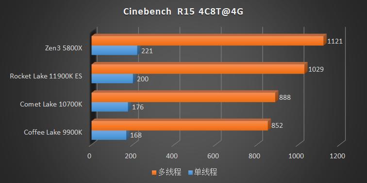 intel11代cpu推荐,intel11代