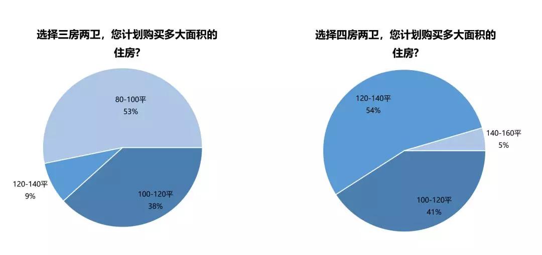 疫情过后客户买房提出的问题,疫情过后购房客户的需求特征