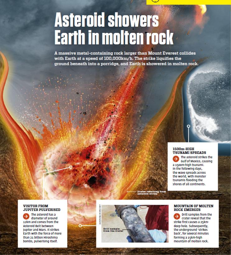 恐龙的末日时代,恐龙世界末日悲歌