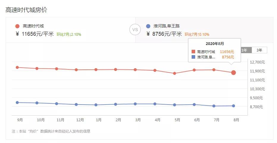 实探阜阳高速“宝藏小区”！细节走心，物业一致好评