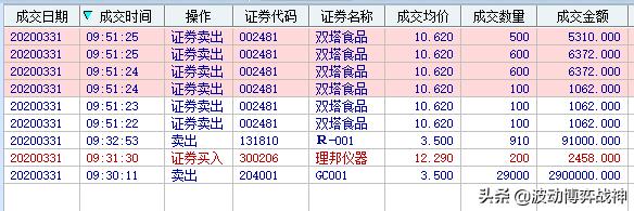 直播实盘分析与交易策略,实盘操作直播