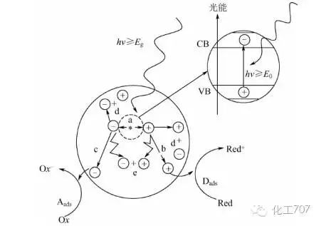 vocs废气处理设备需要什么条件,效果好的vocs废气处理
