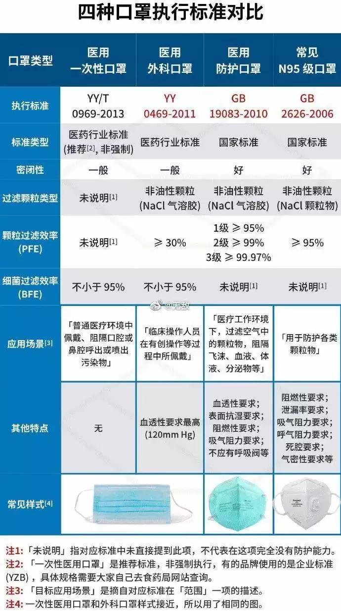 银虹n95医用口罩质量如何,n95医用防护口罩执行标准