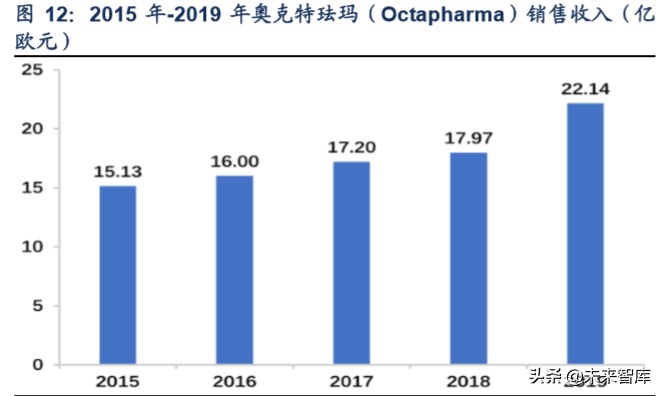 血液制品行业分析,血液制品最新深度分析