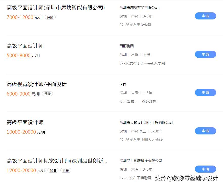 学设计进国企做什么,做设计工资低有什么出路