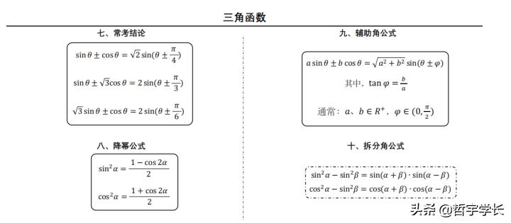 高中数学三角函数知识清单,高中数学必须掌握的三角函数值