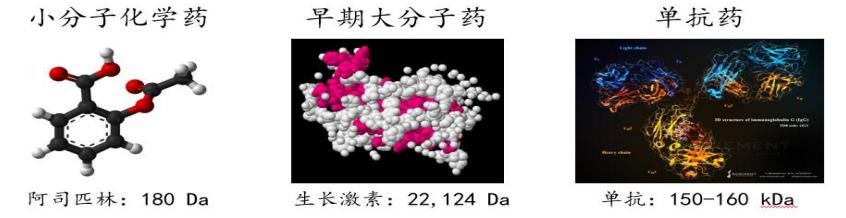 中国创新药现状,中国原创药与国外的差距