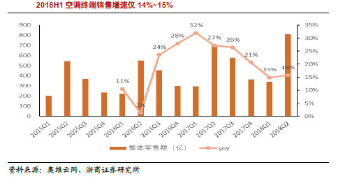格力与奥克斯之争新进展,格力和奥克斯打官司谁赢了