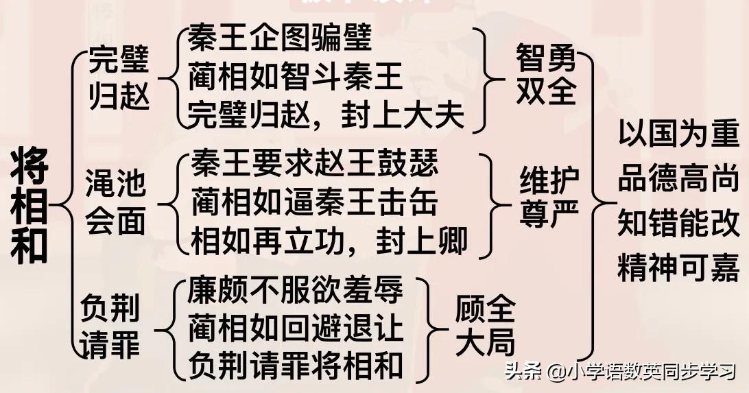 五年级语文第6课将相和课文讲解,五年级语文上册将相和课文全解