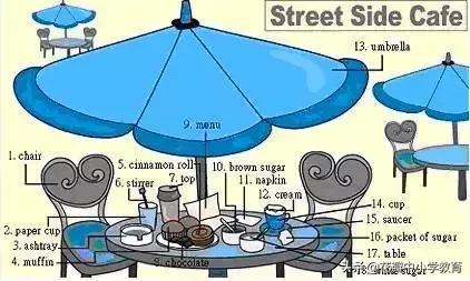34张图教你记住英语中所有生活用词，一天记一张，一个月搞定